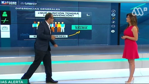 Las diferencias entre Convención Mixta y Convención Constitucional