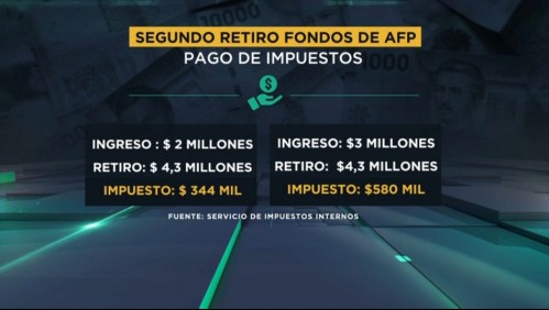 Segundo 10% del Gobierno: Experto explica los tramos en que se pagará impuestos