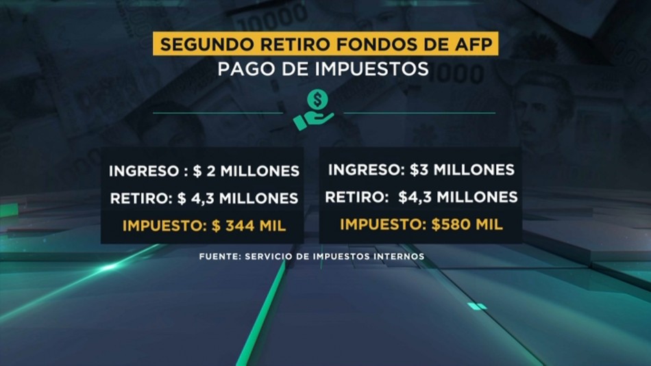 impuestos retiro fondos afp Segundo 10% del Gobierno: Experto explica los tramos en que se pagará impuestos