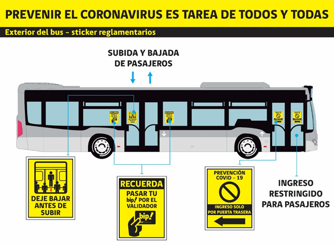 Medidas en Chile/ MTT.