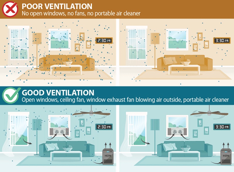 Diferencias de partículas suspendidas entre una habitación ventilada y una que no lo está