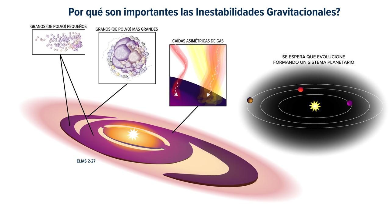 Inestabilidad gravitacional