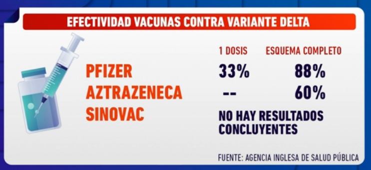 Gráfica sobre efectividad de las vacunas