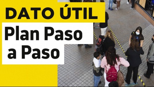 Plan Paso a Paso: Conoce los cambios de fase de este martes 29 de junio