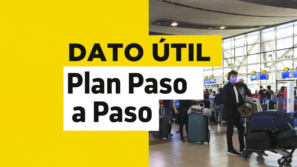 Cambios en Plan Paso a Paso: ¿Cuáles son las actividades con interacción entre asistentes? Cambios en Plan Paso a Paso: ¿Cuáles son las actividades con interacción entre asistentes?
