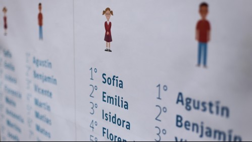 Revisa cuáles son los nombres más usados en Chile durante los últimos cien años
