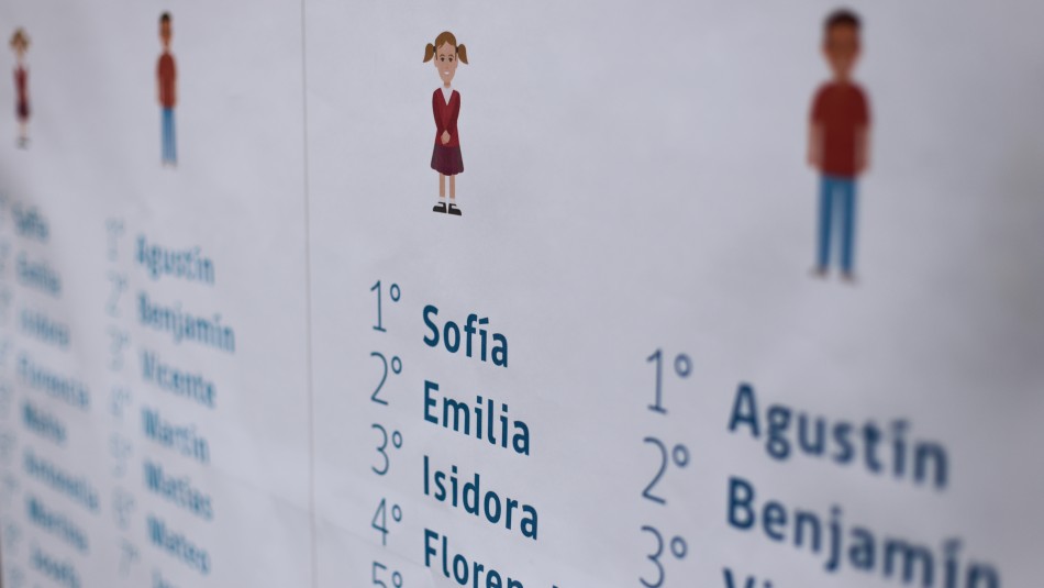 Revisa cuáles son los nombres más usados en Chile durante los últimos cien años Revisa cuáles son los nombres más usados en Chile durante los últimos cien años