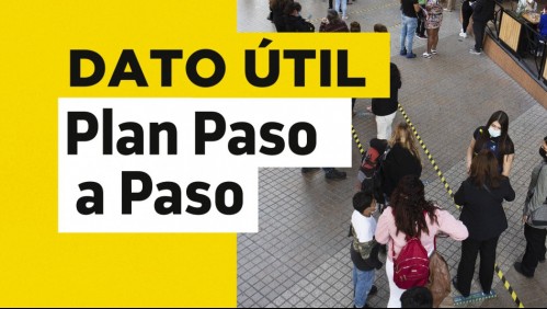 Plan Paso a Paso: ¿Qué se puede hacer en Fase 3 de Preparación?