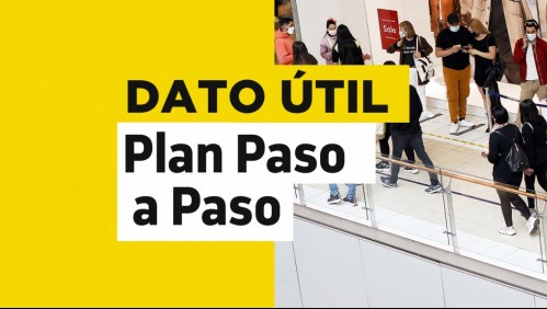 Toda la Región Metropolitana a Fase 3: ¿Qué puedo hacer en la etapa de Preparación?