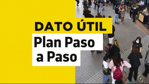 Plan Paso a Paso: ¿Cuáles son los aforos en Fase 3 de Preparación?