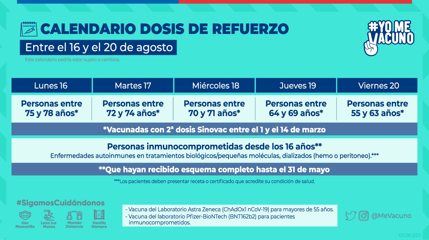 Calendario vacunación entre 16 y 20 de agosto