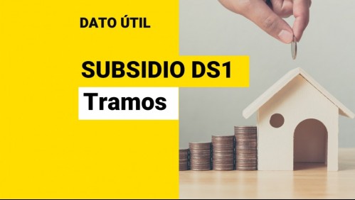 Subsidio DS1: ¿Cuáles son los tramos de postulación?