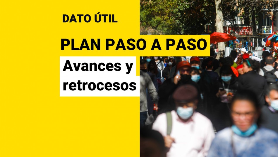 avances-y-retrocesos-miercoles-22-de-septiembre Avances y retrocesos miercoles 22 de septiembre