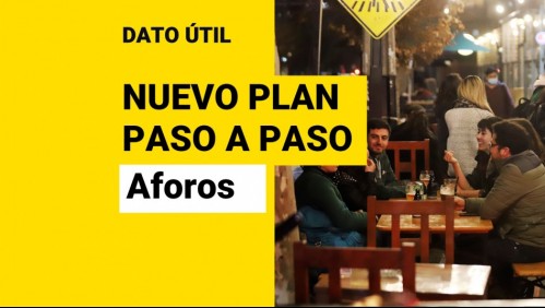 ¿Cuáles son los aforos del nuevo Plan Paso a Paso?