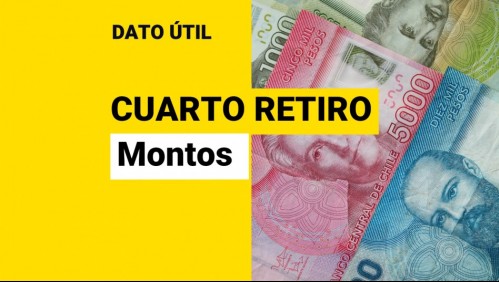 Cuarto retiro del 10%: ¿Qué monto de dinero podría retirar?