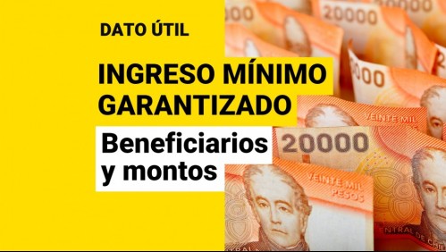 Ingreso Mínimo Garantizado de septiembre: ¿Quiénes reciben el pago y qué monto es?