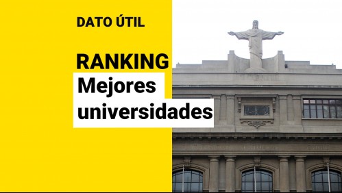 Admisión 2022: Estas son las 10 mejores universidades chilenas según ranking internacional