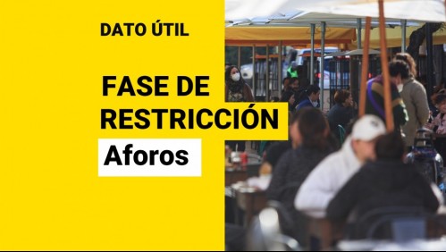 Nueva fase de Restricción hará su debut: ¿Cuáles son los aforos permitidos?