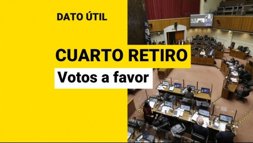 Cuarto retiro: ¿Cuántos votos a favor se necesitan en el Senado para su aprobación?