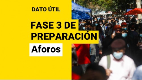 Toda la Región Metropolitana retrocede a Preparación: ¿Cuáles son los aforos en Fase 3?