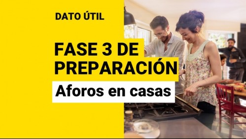 Aforos en Fase 3 de Preparación: ¿A cuántas personas puedo invitar a mi casa?