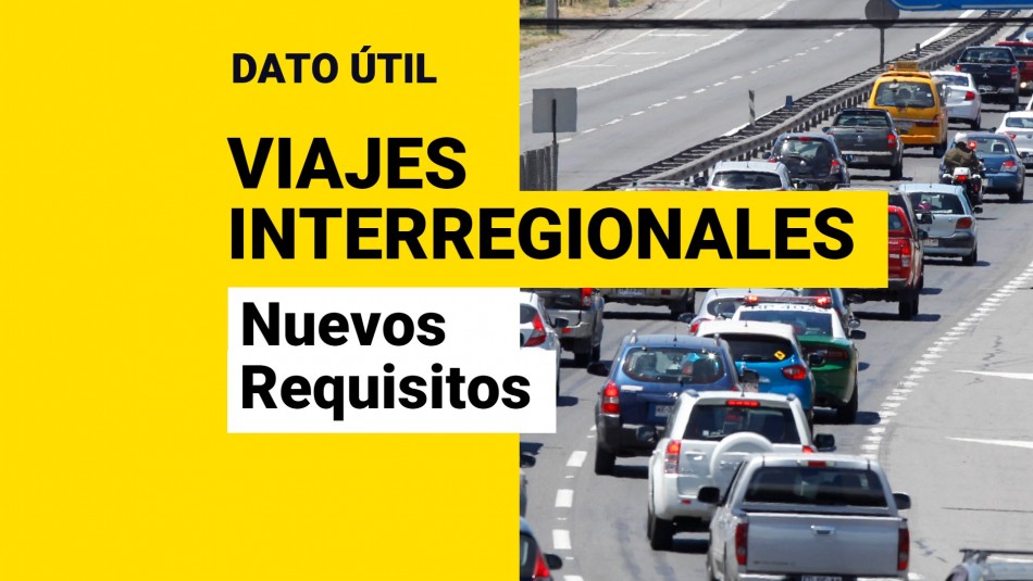 Cambios en los requisitos para viajes interregionales: ¿Qué documentos necesito? Cambios en los requisitos para viajes interregionales: ¿Qué documentos necesito?