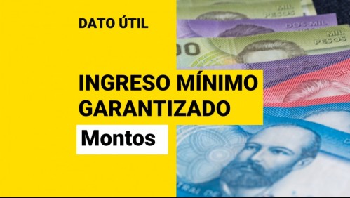 Ingreso Mínimo Garantizado: ¿Cuánto dinero puede recibir el beneficiario?