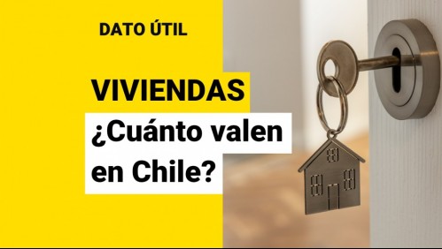 ¿Cuánto cuesta una vivienda en Chile?