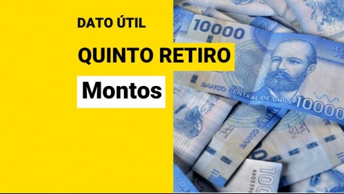 Proyecto de quinto retiro del 10%: Conoce el monto máximo que podrías retirar