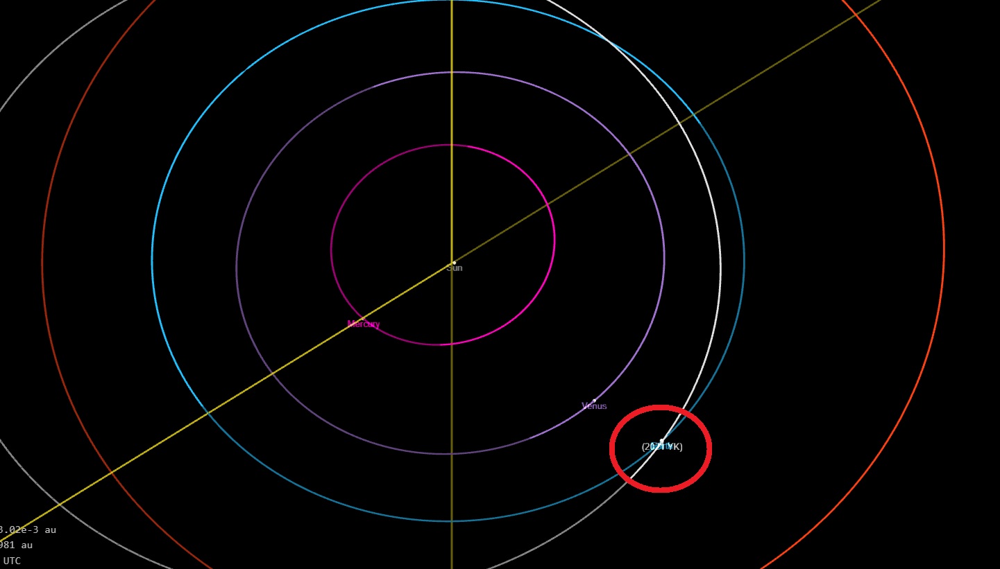 Simulación de órbita del asteroide 2021 UK y la Tierra. Ambos cuerpos están delimitados por un círculo rojo de borde grueso