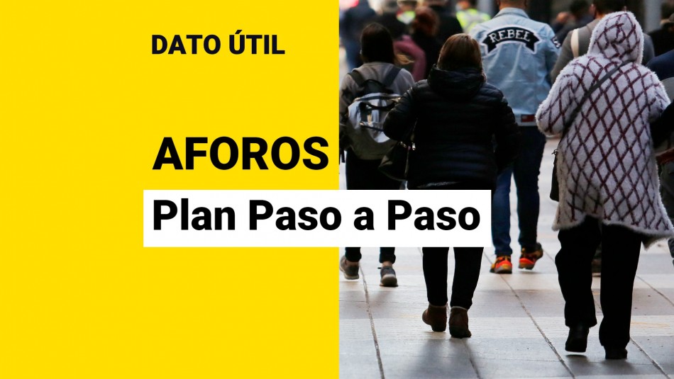 aforos-plan-paso-a-paso aforos plan paso a paso