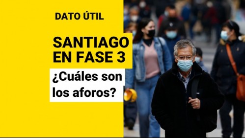 Santiago en Fase 3: ¿Cuáles son los aforos en la etapa de Preparación?