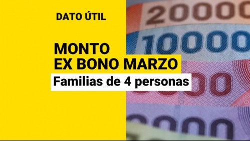 Ex Bono Marzo: ¿Cuánto dinero reciben las familias de cuatro personas?