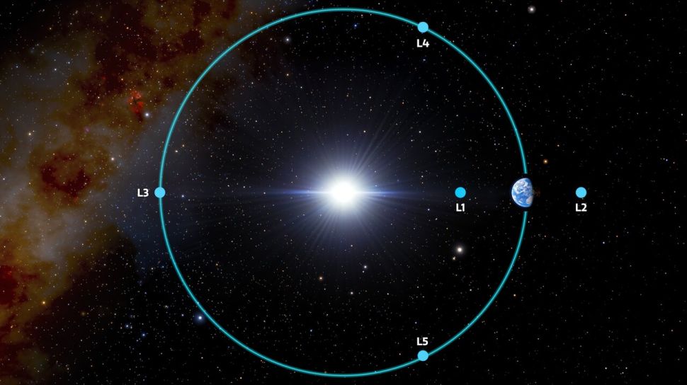Ubicación de los  puntos de Lagrange en la órbita terrestre