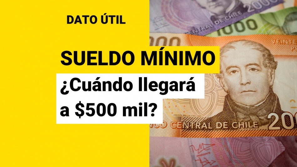 sueldo-minimo sueldo minimo