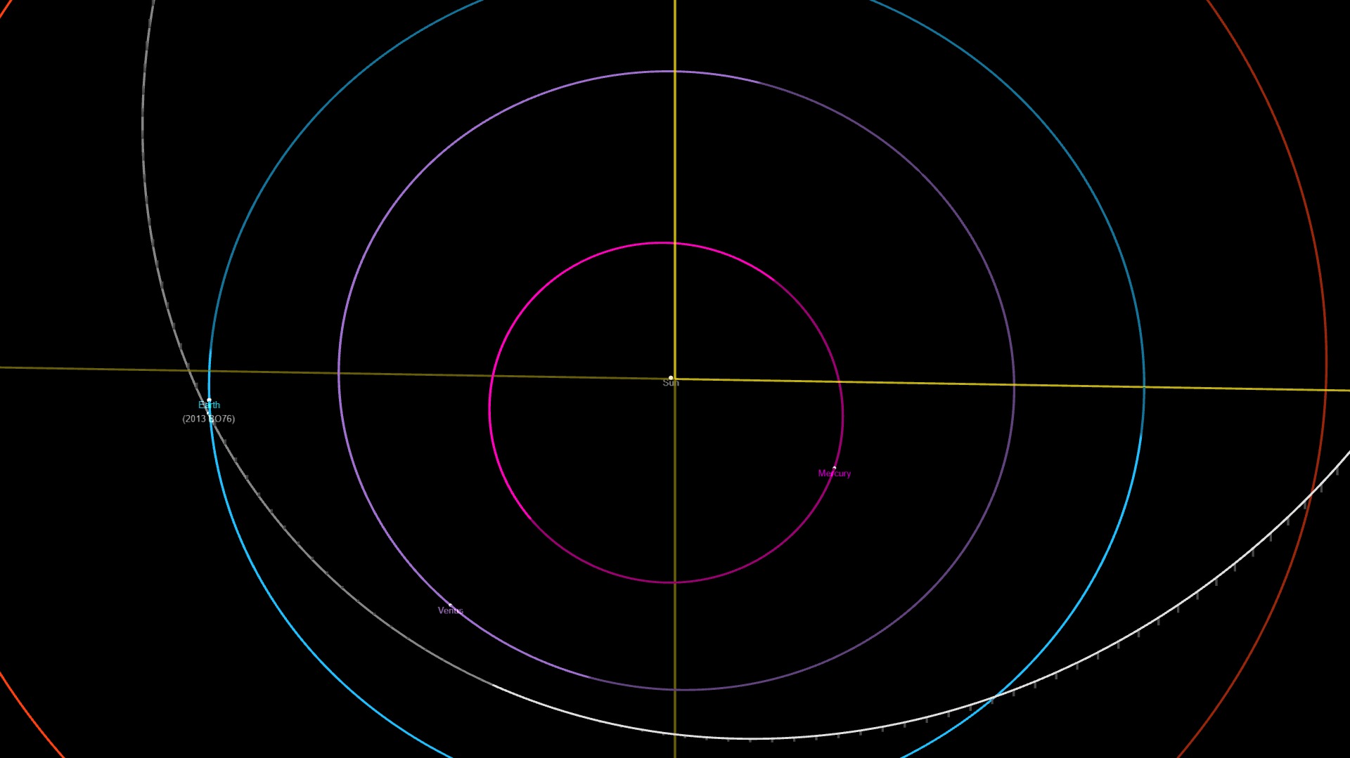 Órbita del asteroide y la Tierra durante el 24 de marzo