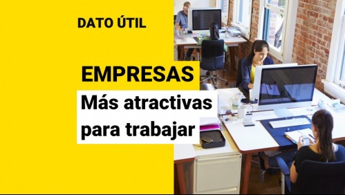 Estas son las 25 empresas más atractivas para trabajar según los universitarios