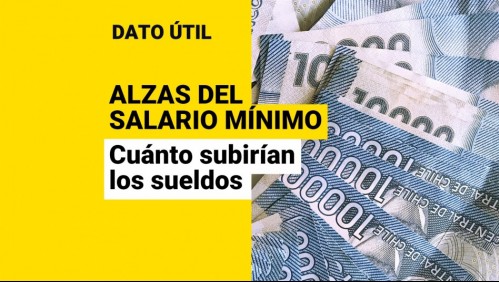 Salario mínimo subiría dos veces en el año: ¿De cuánto sería el primer aumento?