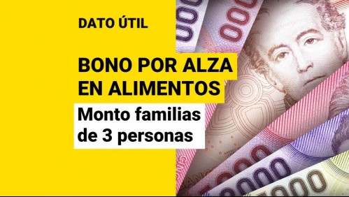Bono por alza de la canasta básica: ¿Cuánto dinero recibirán las familias de tres personas?