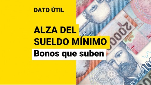 Bonos que suben con el sueldo mínimo: Estos son los beneficios que incrementan sus montos