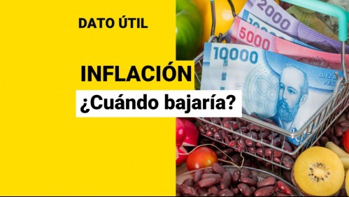 Inflación en Chile: ¿Cuándo podría comenzar a bajar?