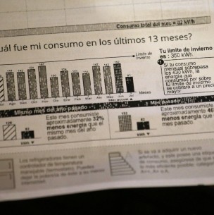 Gobierno ingresa proyecto que frenaría el alza en las cuentas de la luz: cobros serían Gobierno ingresa proyecto que frenaría el alza en las cuentas de la luz: cobros serían