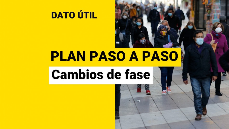 cambios de fase