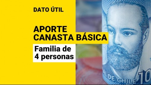 Aporte Canasta Básica: ¿Cuál es el nuevo monto para una familia de 4 personas?