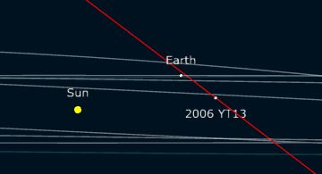 Captura de pantalla con la distancia aproximada que habrá ente la Tierra (Earth) y el astrroide 2006 YT13. Créditos: astro.vanbuitenen.nl