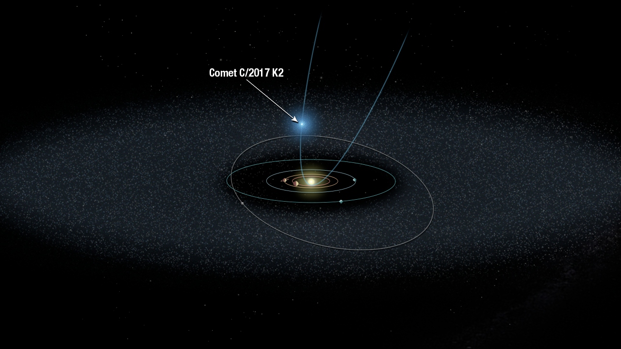 Órbita aproximada del cometa K2. Créditos: NASA, ESA, and A. Feild (STScI)