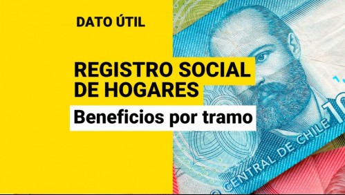 Registro Social de Hogares: ¿Qué beneficios recibe el tramo del 80% más vulnerable?