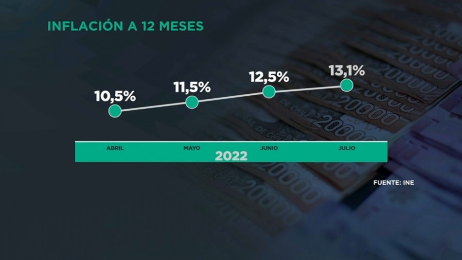 inflacion-historica-uf Inflación histórica: los productos que más han subido de precio y a cuánto se espera que llegue la UF en septiembre