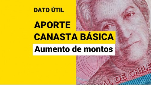 Aporte Canasta Básica aumenta montos: Conoce cuánto dinero recibirá una familia de 4 causantes