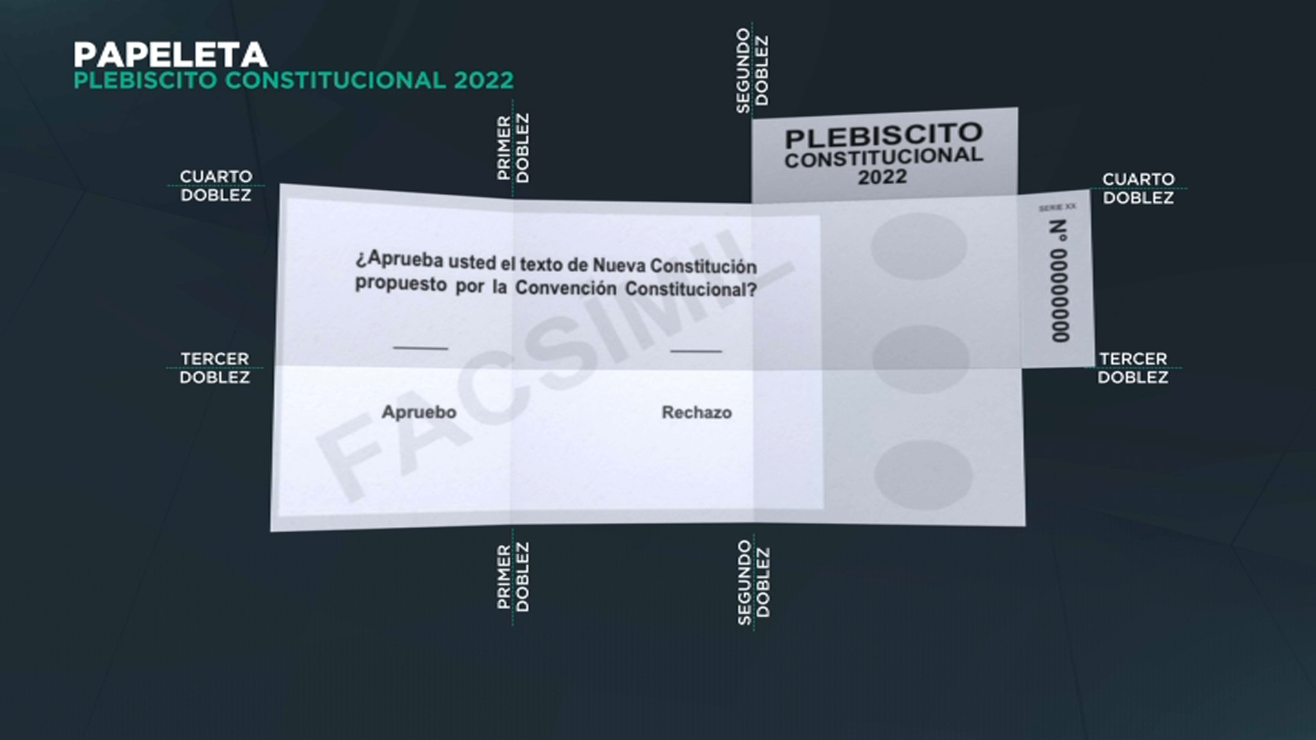 Plebiscito 2022 Cómo es el voto del Plebiscito 2022 Meganoticias